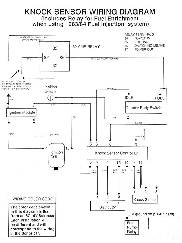 Vw Bug Coil Wiring Diagram from www.icstew.com