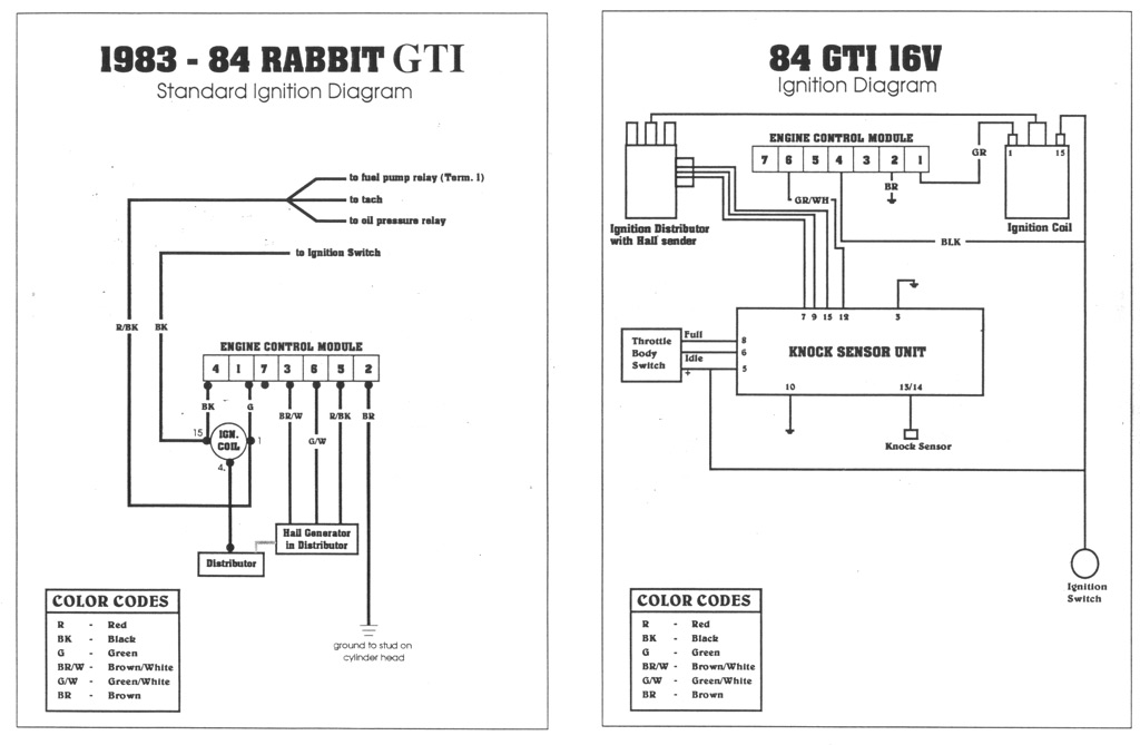 Re Can i use the 16v CISE control module with my Rabbit GTI fuse box